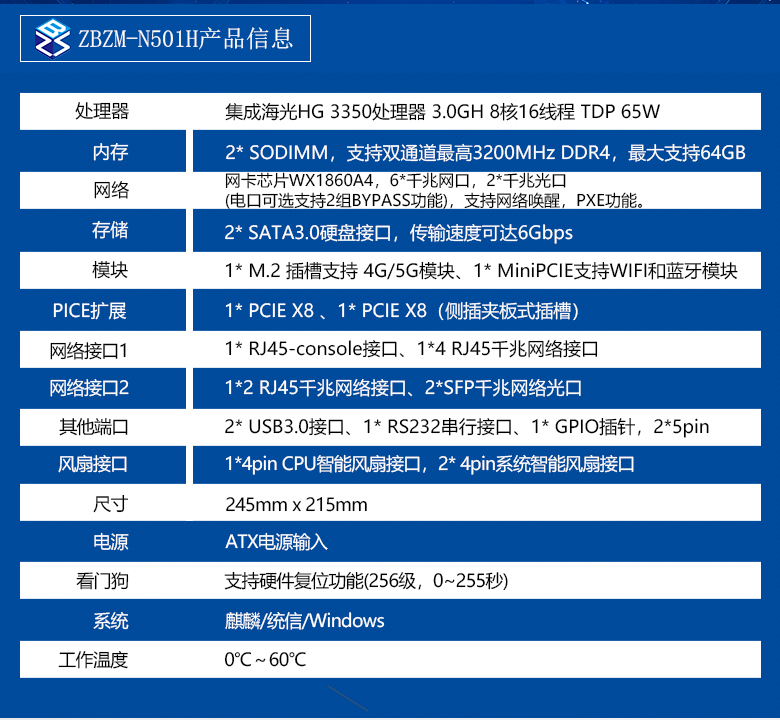 海光網安工控主板N501H(圖2) 海光網安工控主板N501H(圖2)